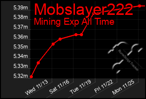 Total Graph of Mobslayer222