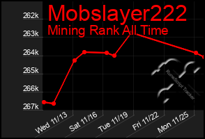 Total Graph of Mobslayer222