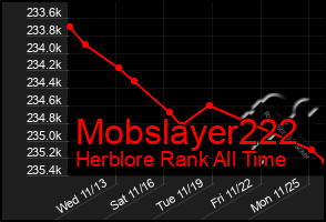 Total Graph of Mobslayer222