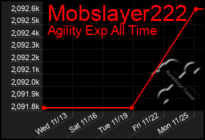 Total Graph of Mobslayer222