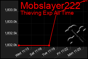 Total Graph of Mobslayer222