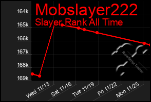 Total Graph of Mobslayer222