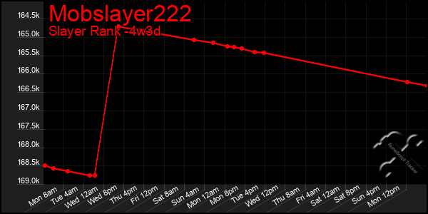 Last 31 Days Graph of Mobslayer222