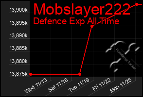 Total Graph of Mobslayer222