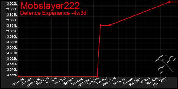 Last 31 Days Graph of Mobslayer222