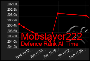 Total Graph of Mobslayer222