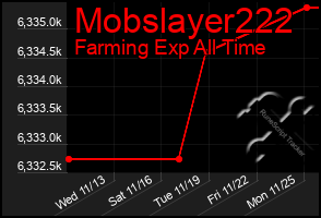 Total Graph of Mobslayer222