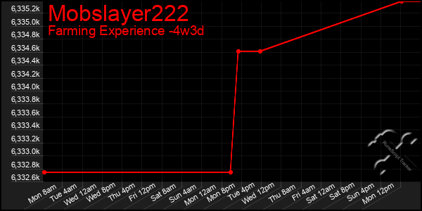 Last 31 Days Graph of Mobslayer222