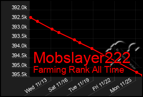 Total Graph of Mobslayer222