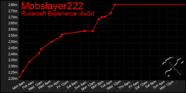 Last 31 Days Graph of Mobslayer222