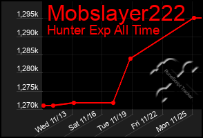 Total Graph of Mobslayer222