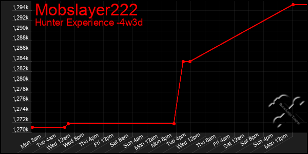 Last 31 Days Graph of Mobslayer222