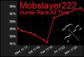 Total Graph of Mobslayer222