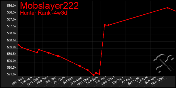 Last 31 Days Graph of Mobslayer222