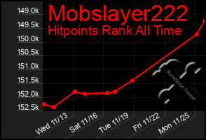 Total Graph of Mobslayer222