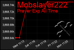 Total Graph of Mobslayer222