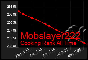 Total Graph of Mobslayer222