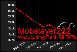 Total Graph of Mobslayer222