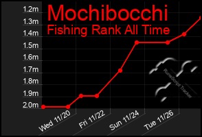 Total Graph of Mochibocchi