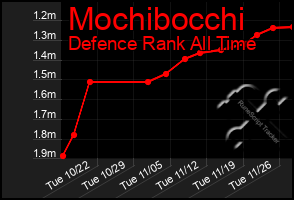 Total Graph of Mochibocchi