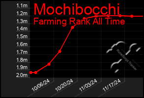 Total Graph of Mochibocchi