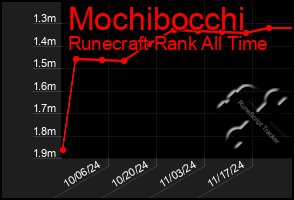 Total Graph of Mochibocchi