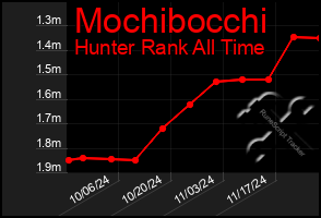 Total Graph of Mochibocchi