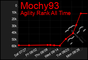 Total Graph of Mochy93