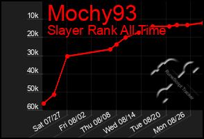 Total Graph of Mochy93