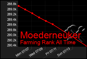 Total Graph of Moederneuker