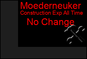 Total Graph of Moederneuker
