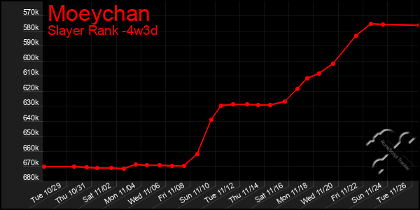 Last 31 Days Graph of Moeychan