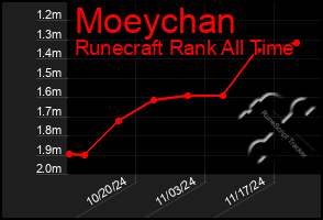 Total Graph of Moeychan