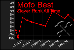 Total Graph of Mofo Best