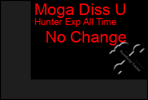 Total Graph of Moga Diss U