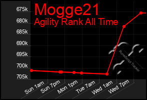 Total Graph of Mogge21