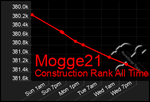 Total Graph of Mogge21