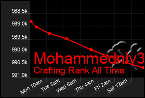 Total Graph of Mohammedniv3