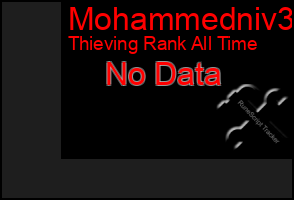 Total Graph of Mohammedniv3