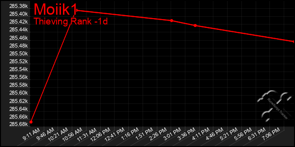 Last 24 Hours Graph of Moiik1