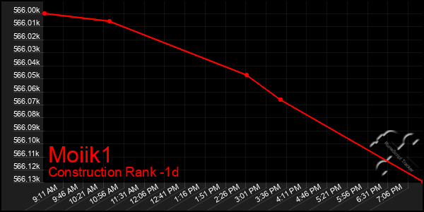 Last 24 Hours Graph of Moiik1