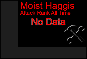 Total Graph of Moist Haggis