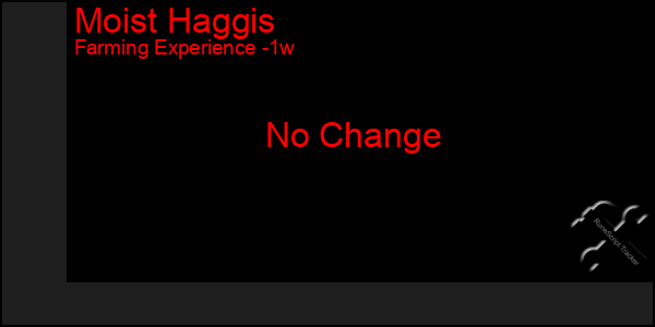 Last 7 Days Graph of Moist Haggis