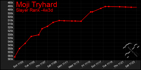 Last 31 Days Graph of Moji Tryhard