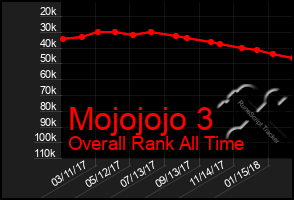 Total Graph of Mojojojo 3