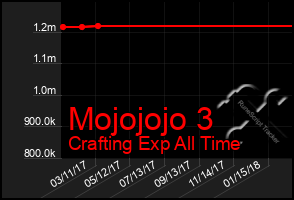 Total Graph of Mojojojo 3