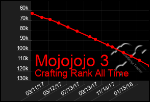 Total Graph of Mojojojo 3