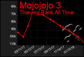 Total Graph of Mojojojo 3