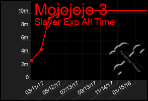 Total Graph of Mojojojo 3