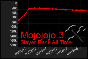 Total Graph of Mojojojo 3